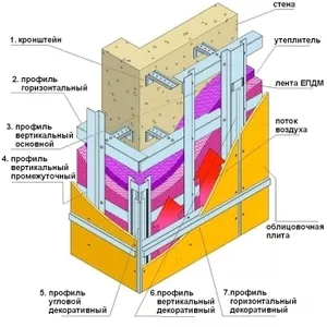 Вентилируемые фасады от monolit-fasad.ru